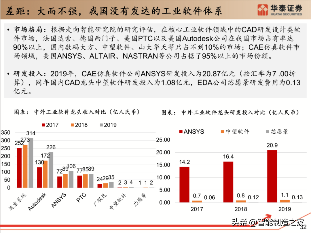 工业软件行业深度报告：132页深度剖析全球工业软件