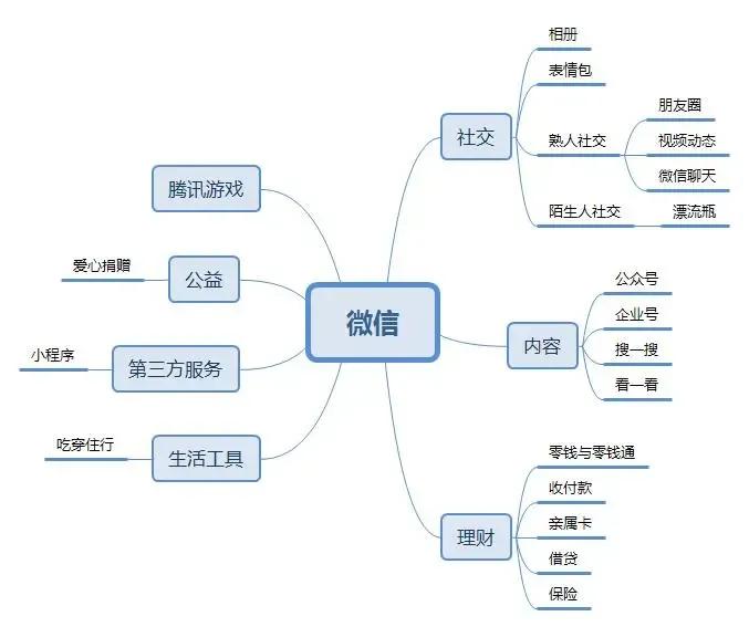 企业公众号如何引流涨粉？推荐这3大靠谱方法与策略