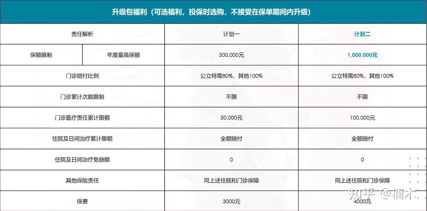 《新燕保2022》再升级，不到1万可以上和睦家的儿童高端医疗