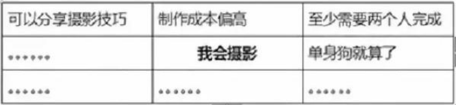 王重：讓你10分鐘學會抖音直播邏輯
