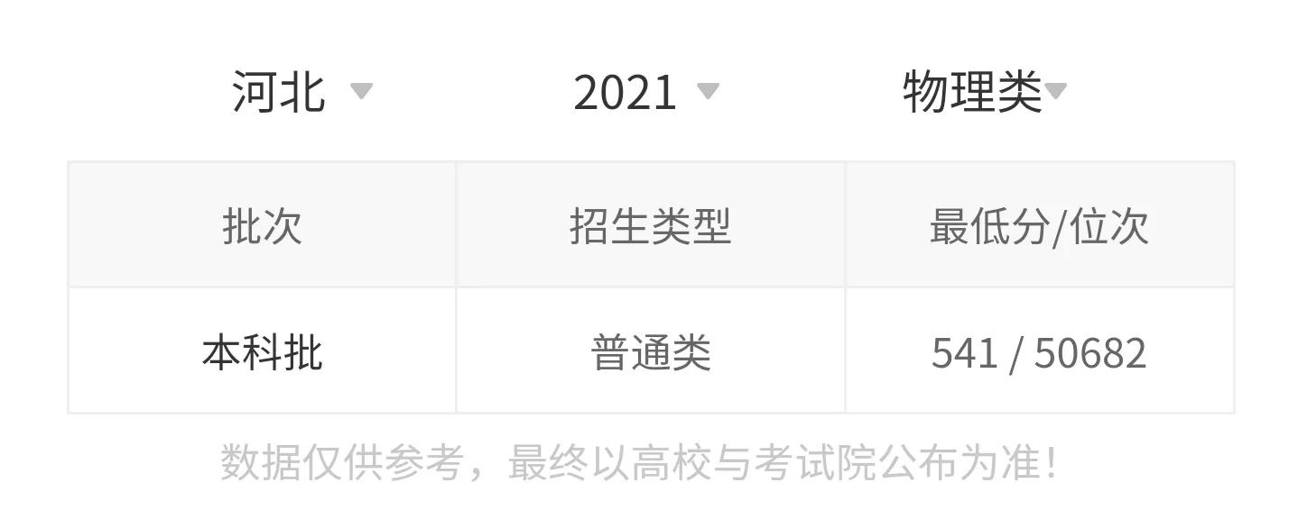 高考院校数据解读：曲阜师范大学（2021）