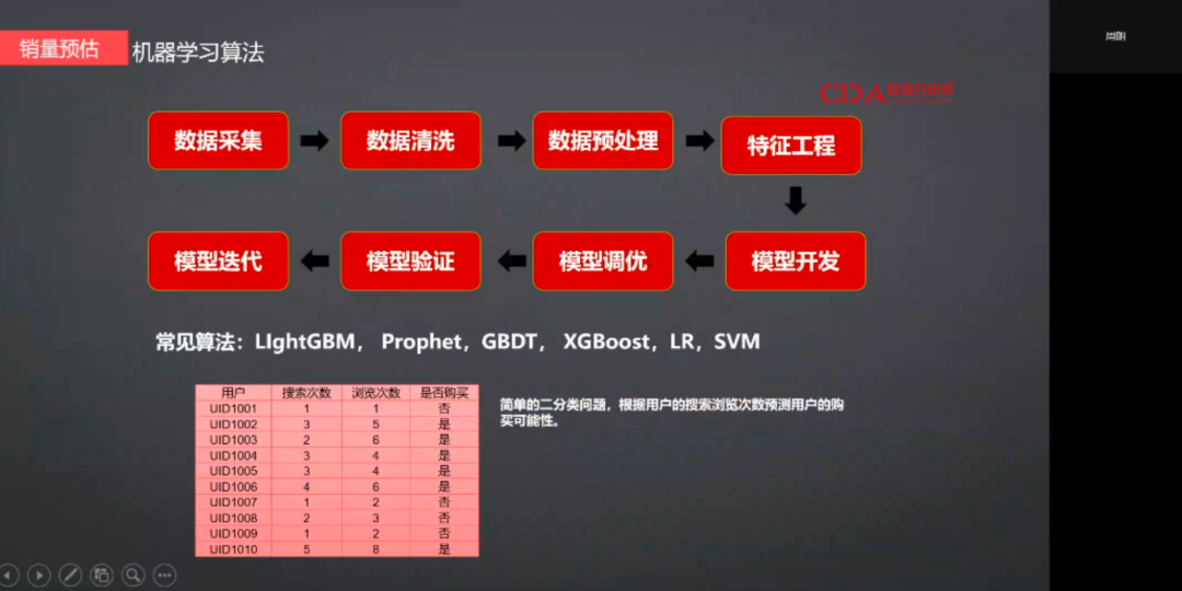 在头部互联网电商大厂当数据分析师，是种什么体验？