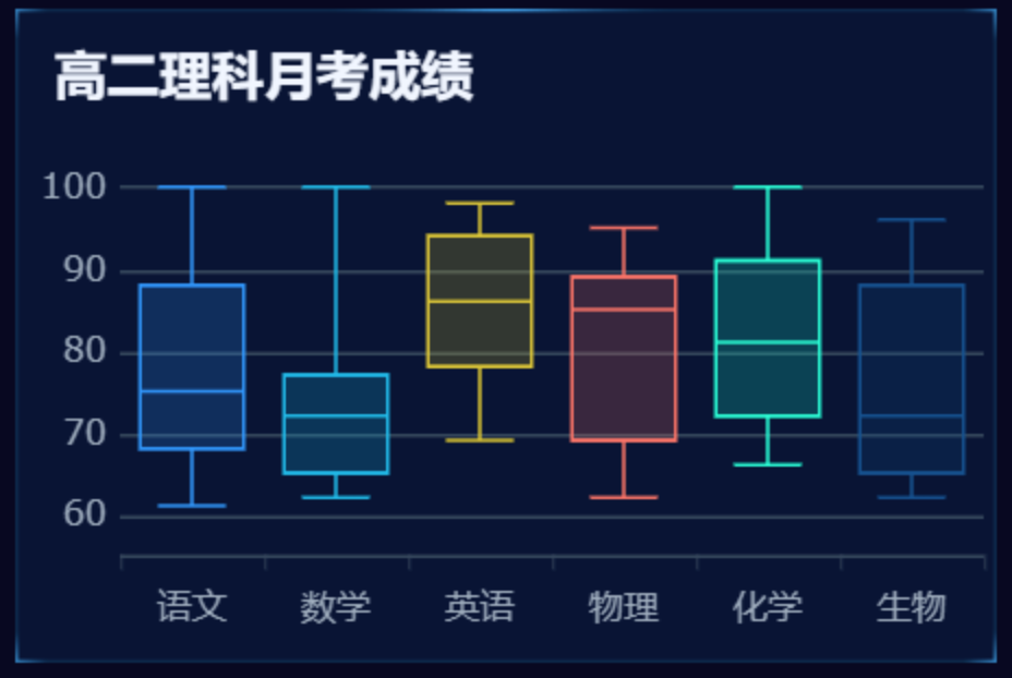 一文講清如何正確選擇圖表，學會後再也不會用錯圖表