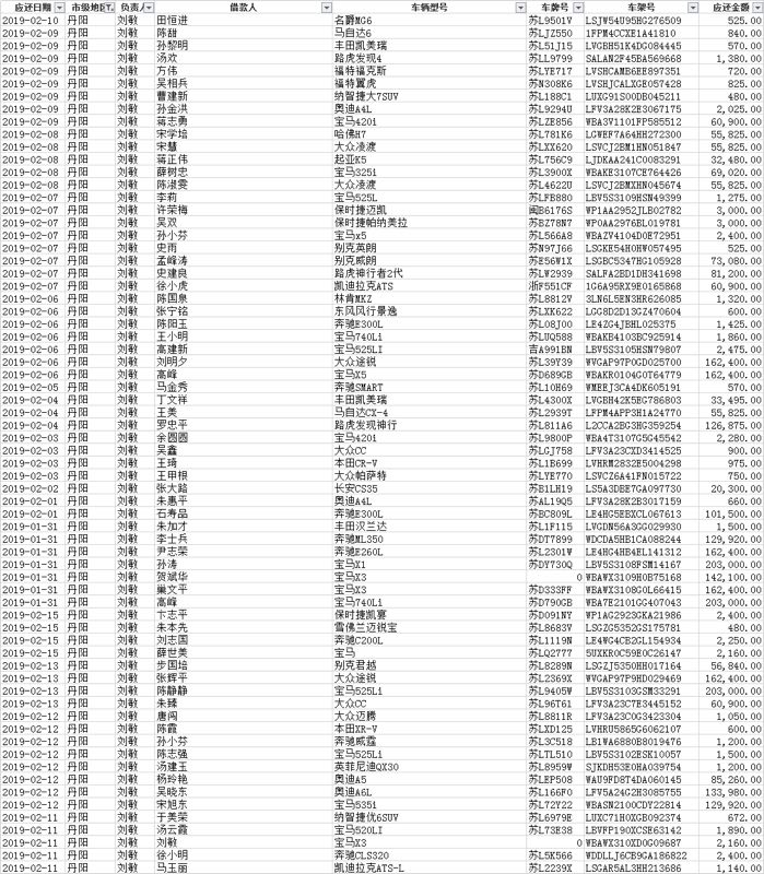 爱投金融被爆逾期金额近1亿 车抵业务风控形同虚设