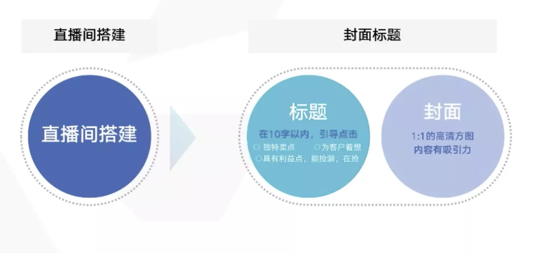 如何策划一场具有吸引力的直播?