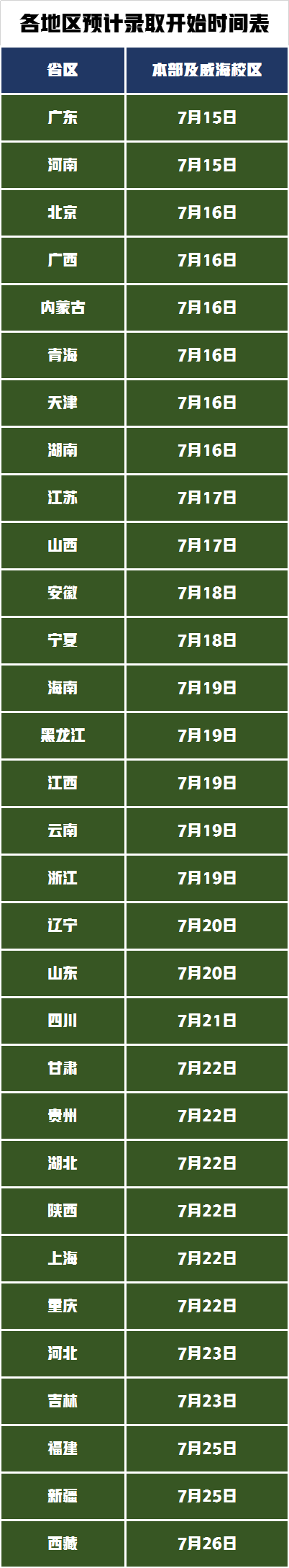 录取分数线降幅很大，北京交通大学2021年艺术类录取成绩公布