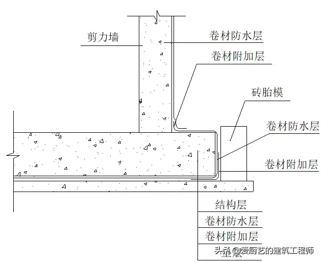 工程质量常见问题治理警示牌，让样板工程锦上添花，图文并茂