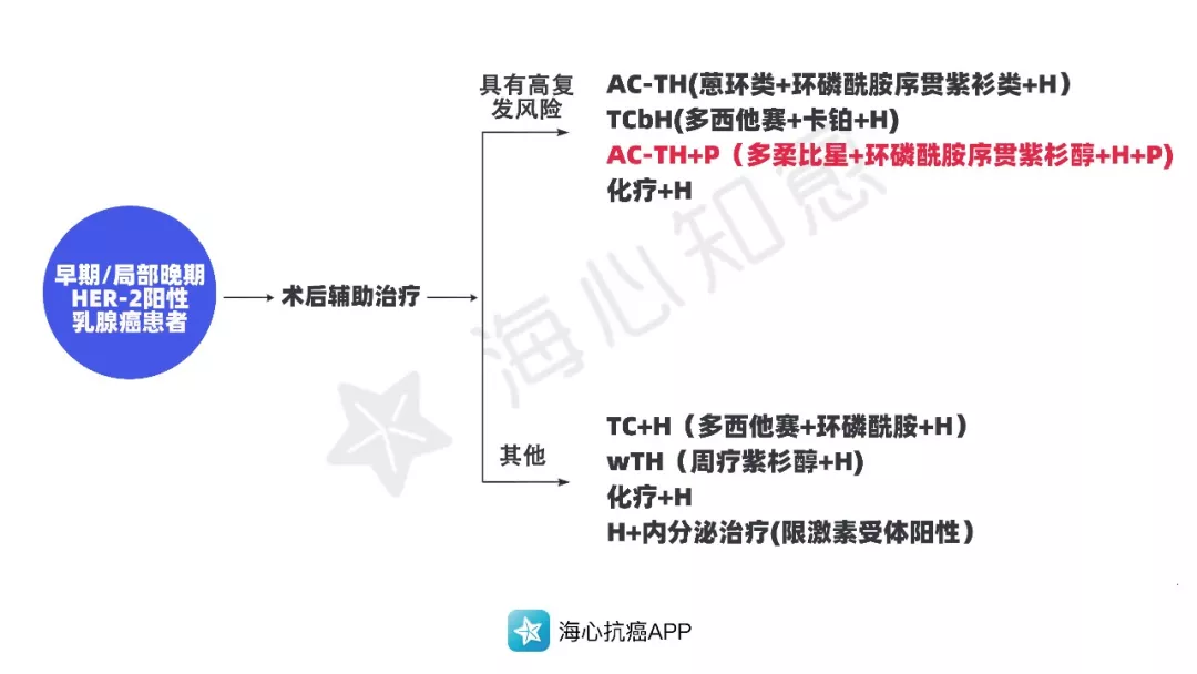 2020新版医保目录开始实行，多款抗癌药灵魂降价