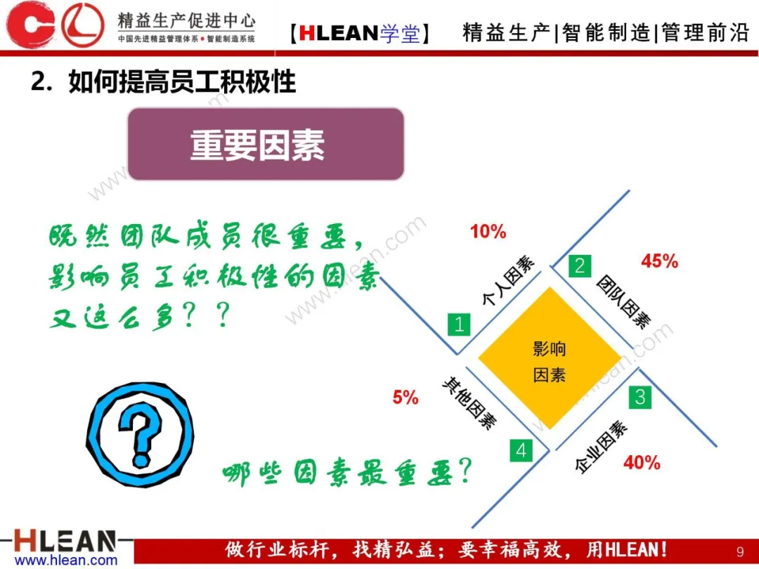 「精益学堂」如何激发员工积极性