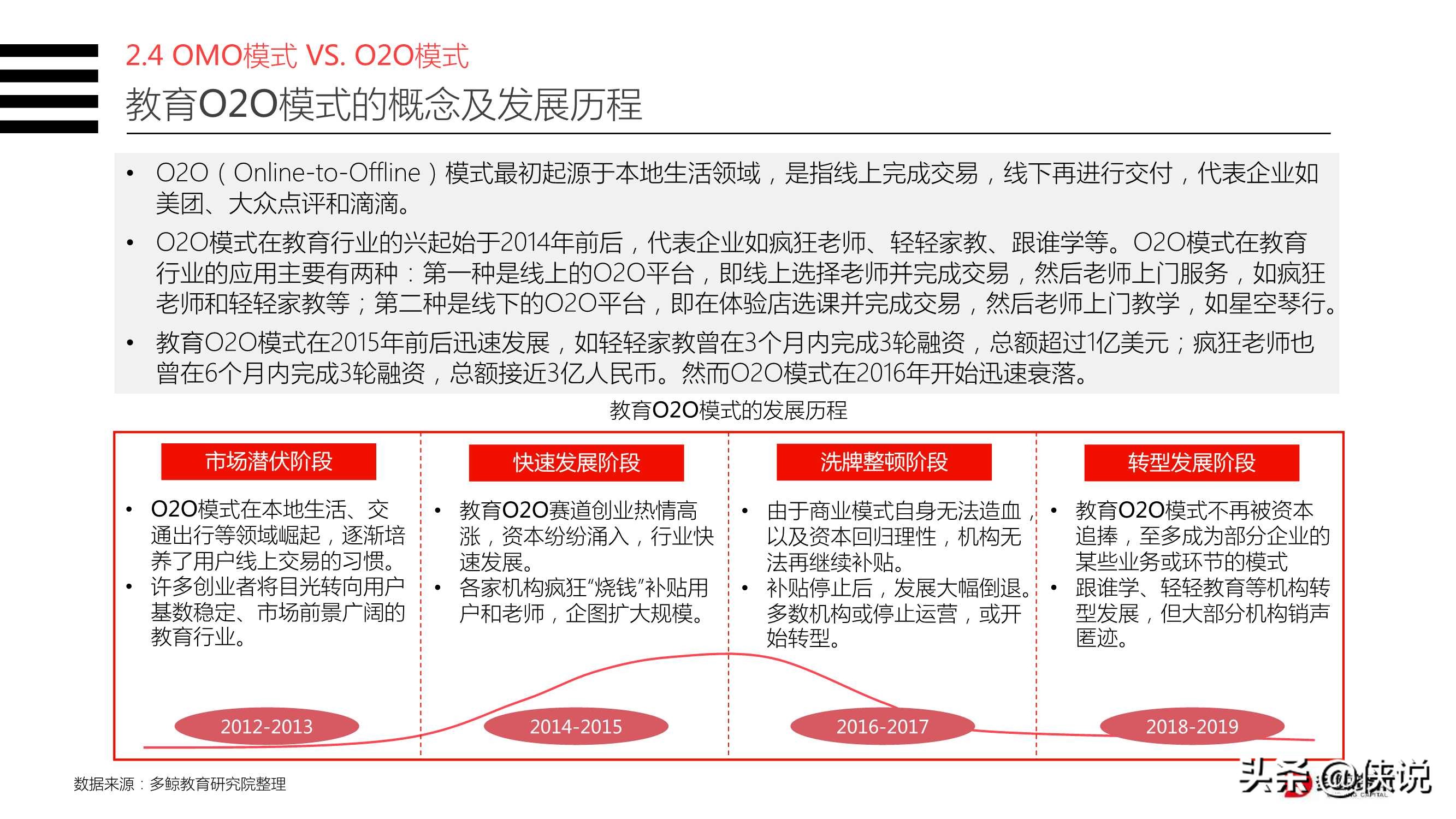 2020年教育行业OMO模式转型现状研究报告
