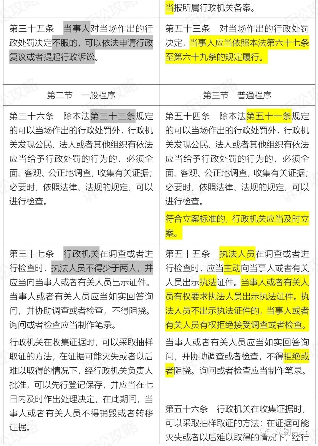 新《行政处罚法》2021.7.15起施行（附新旧对照表、全国人大解读）