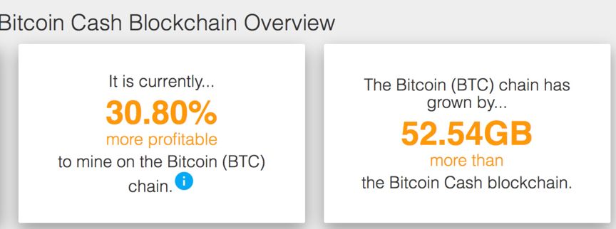 支持CSW的算力已占75%，以下是我们的一些想法