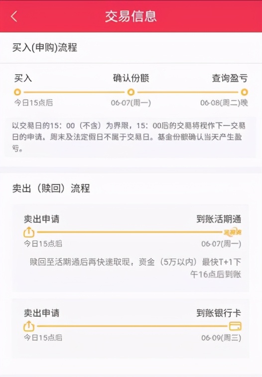 赎回的基金好几天才到账，收益金额还变少了，原因何在？