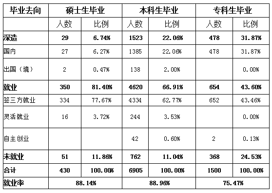 河南工业大学2020年招生计划，历年分数线，2019年就业情况