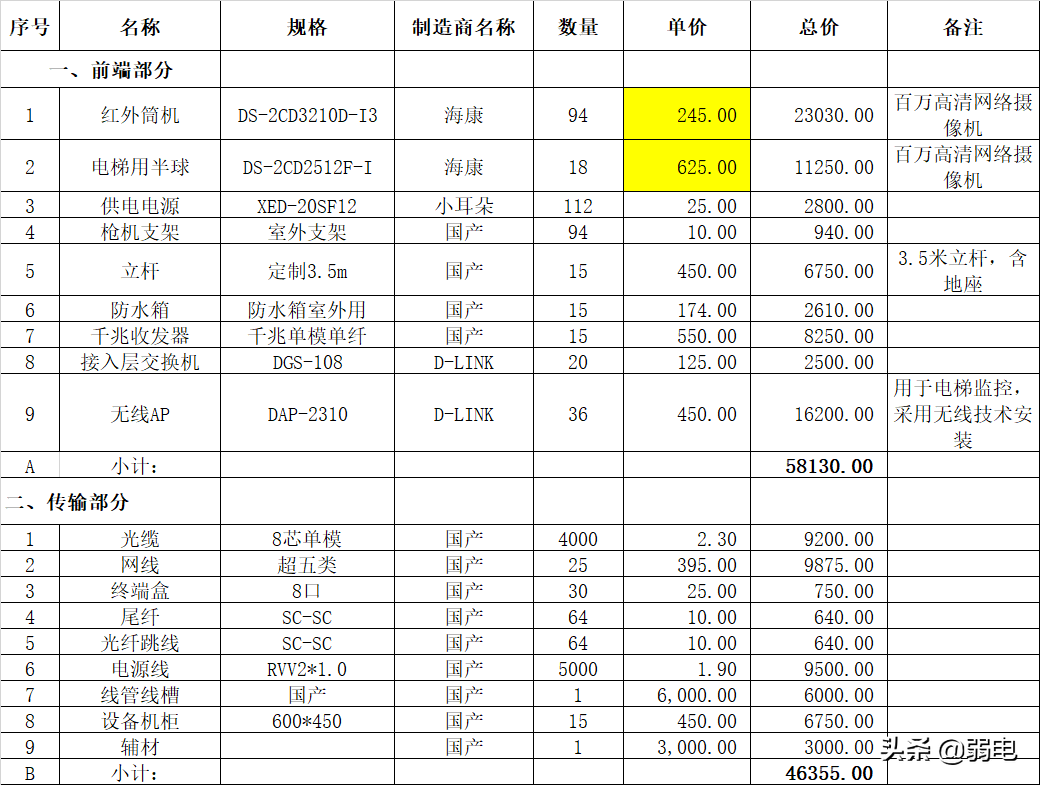 一份小区监控112个点位的报价清单