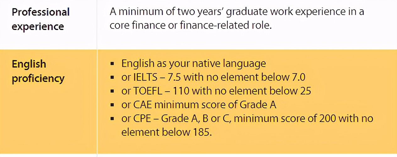 英国G5剑桥大学+全球顶尖商学院LBS，金融项目拿下