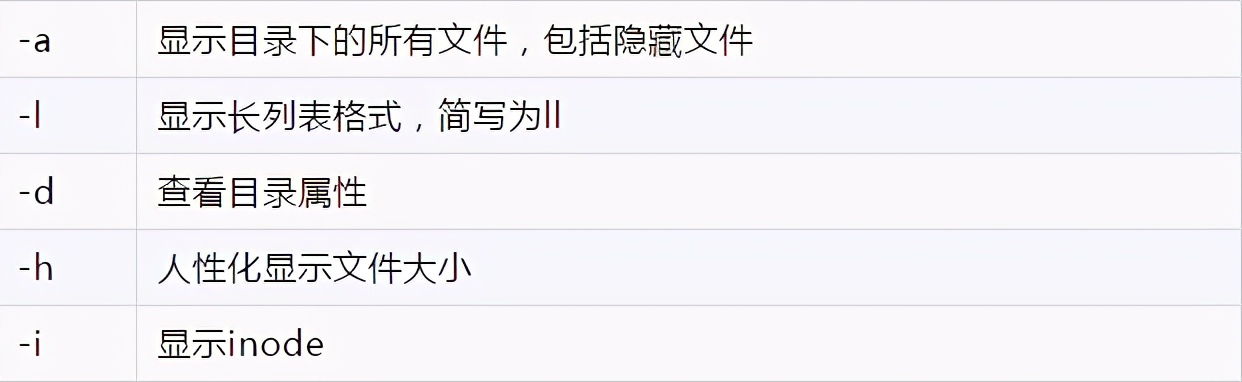 清华学姐熬一个月肝出这份32W字Linux知识手册，在Github标星31K+