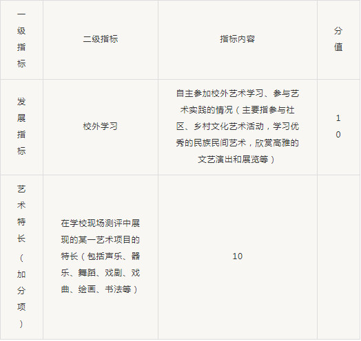 高考满分作文答卷曝光：高分不仅文笔优美，而且字体如印刷一样
