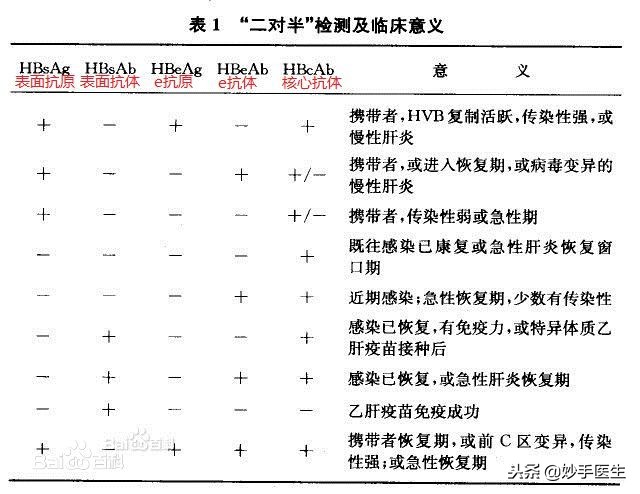 乙肝重磅新药「韦立得」丙酚替诺福韦片，靶向肝脏，耐药率0突破