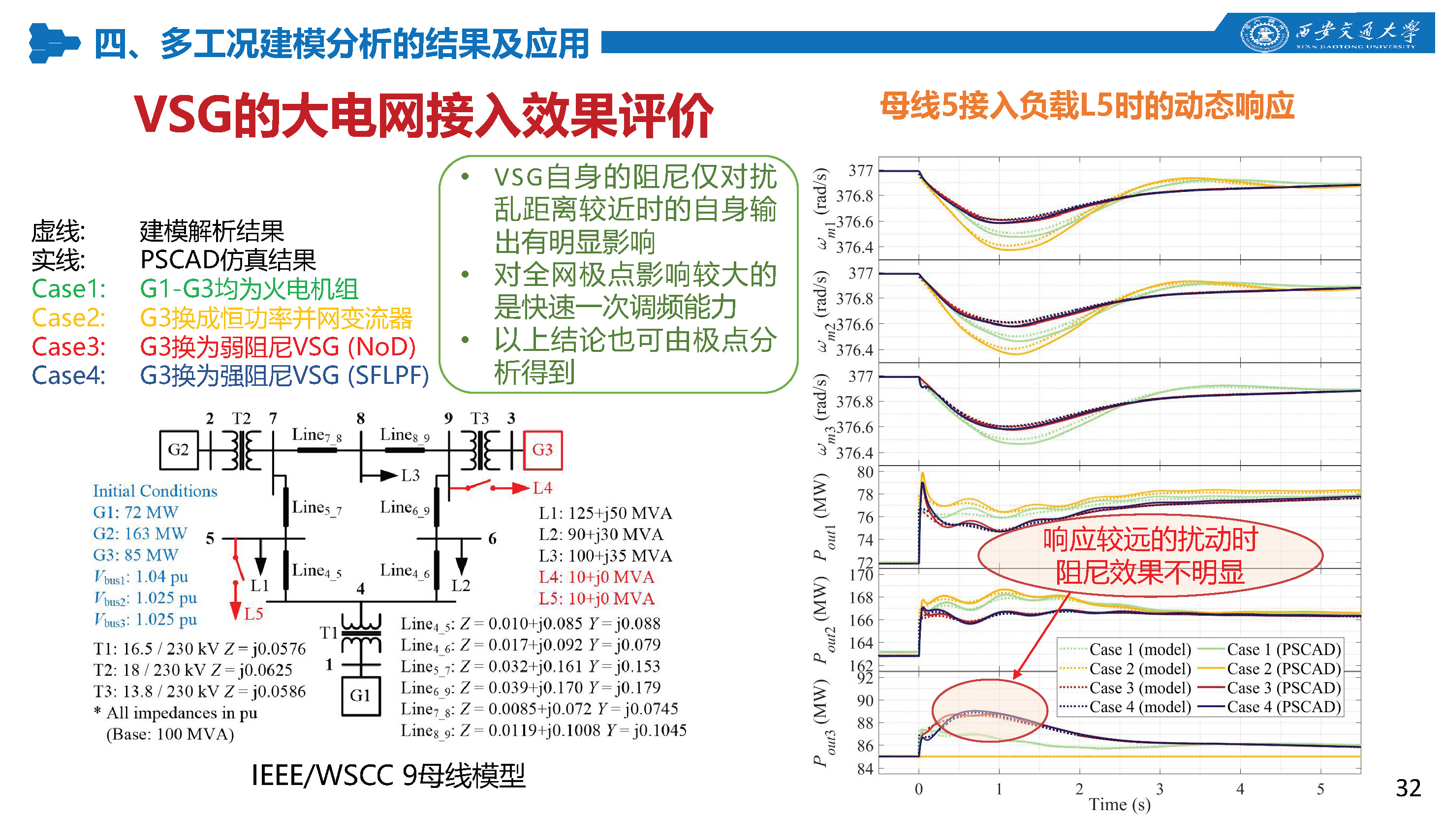 西安交通大學(xué)特聘研究員劉佳：組網(wǎng)型電源的多工況建模分析技術(shù)