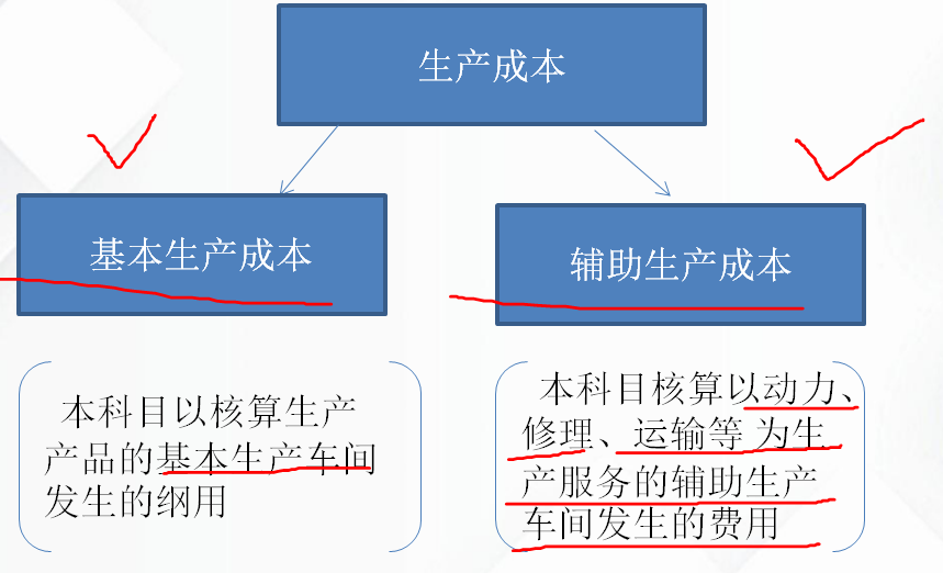 成本会计不会？老会计整理：优秀的成本会计需要掌握这些