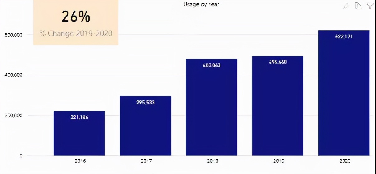 食品科技期刊推荐 | 影响因子稳定上涨，自引率低、审稿快