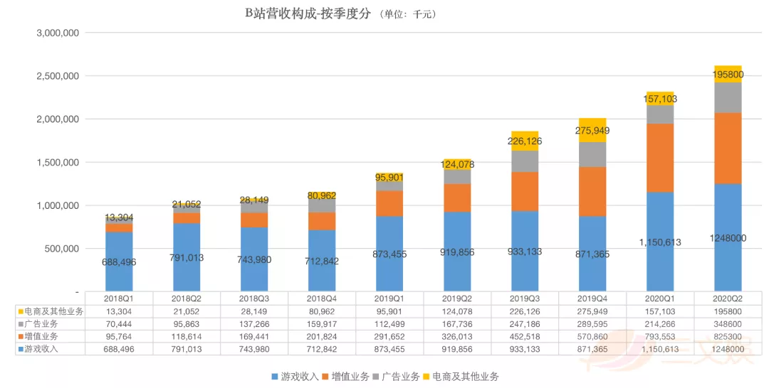 b站掌阅奥飞芒果发财报,81部国产电视动画备案