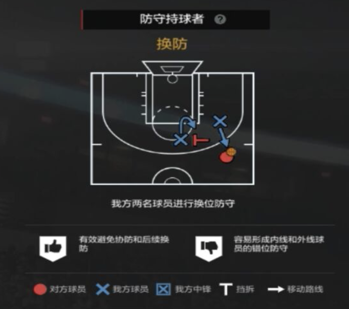 nba2Kol为什么挂机多(NBA2KOL2经理人攻略2|防守策略制定细节解析(上)~)