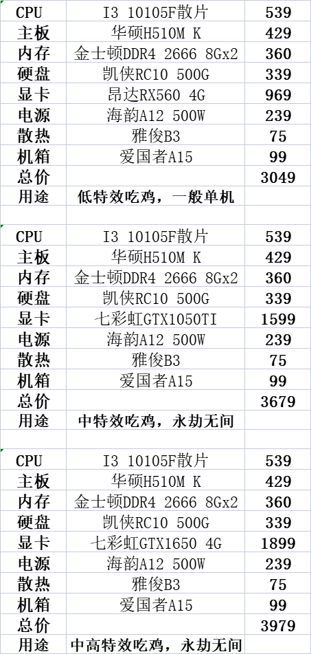 双11值得期待的1000到4000元主流主机配置参考，总有一款适合你