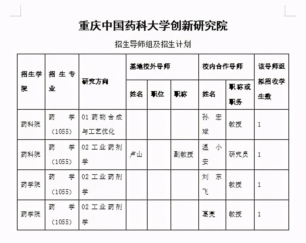 中国药科大学2021硕士研究生第一志愿复试名单及调剂信息出炉