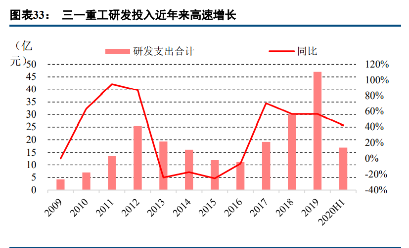 工程机械行业深度报告：成长性大过周期性，估值进入上行阶段