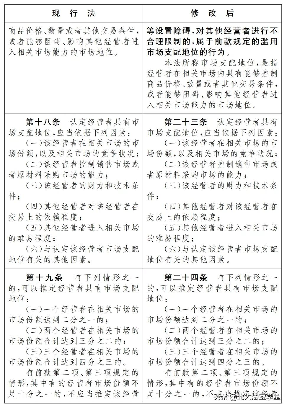 反垄断法司法解释,反垄断法司法解释全文