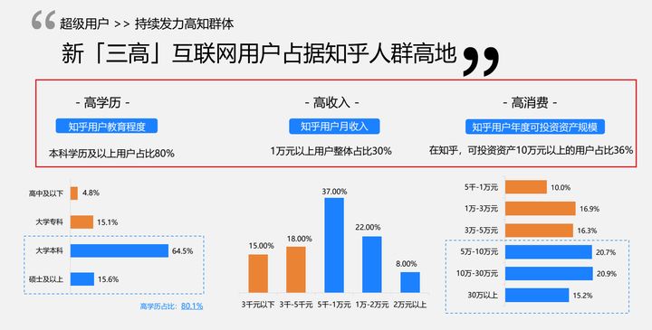 微信引流的最快方法是什么 引流是什么意思