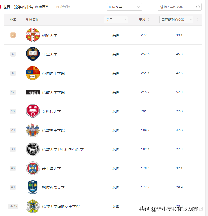 重磅！2021年软科世界一流学科排名发布，英国Top10各专业汇总