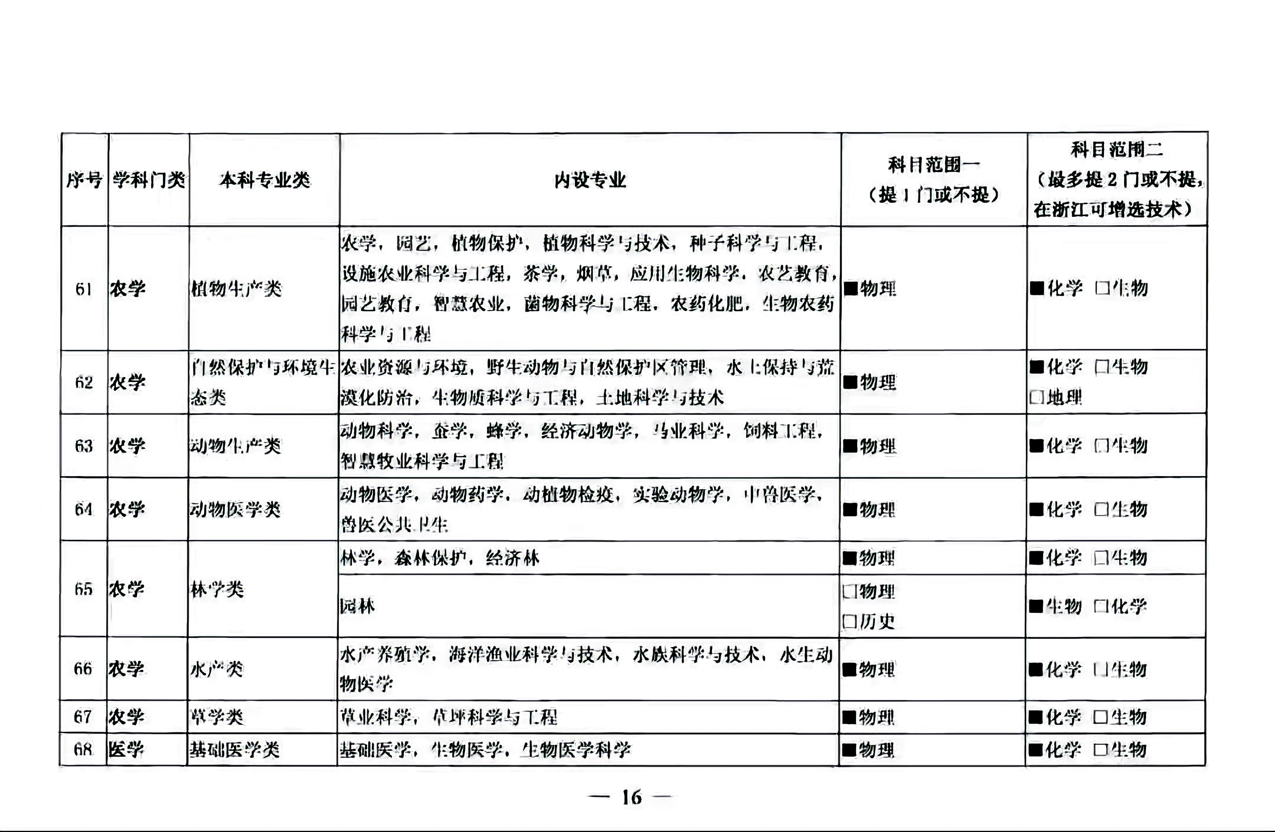 普通高校本科招生专业选考科目要求指引，2021高一新生选科必备