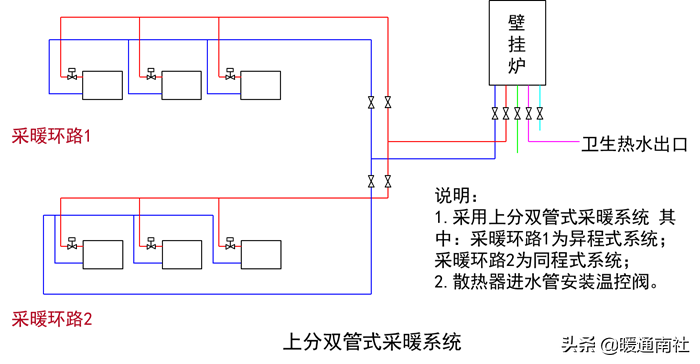 散热器采暖系统设计应用