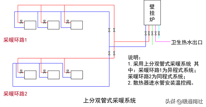 散熱器采暖系統設計應用