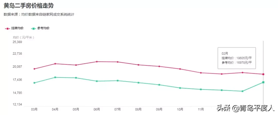 平度二手房,平度二手房出售信息最新