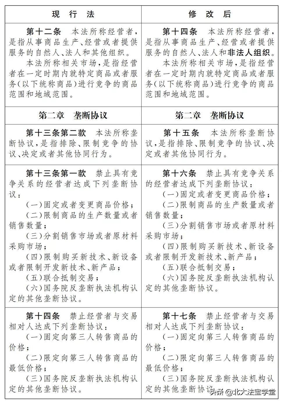 反垄断法司法解释,反垄断法司法解释全文