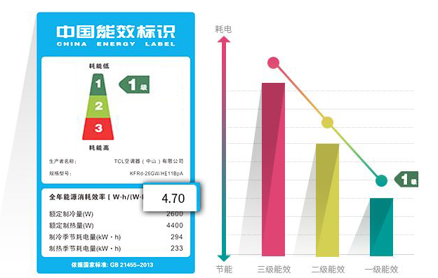 空调怎么选？别听导购说得天花乱坠，其实认准这几点就够了