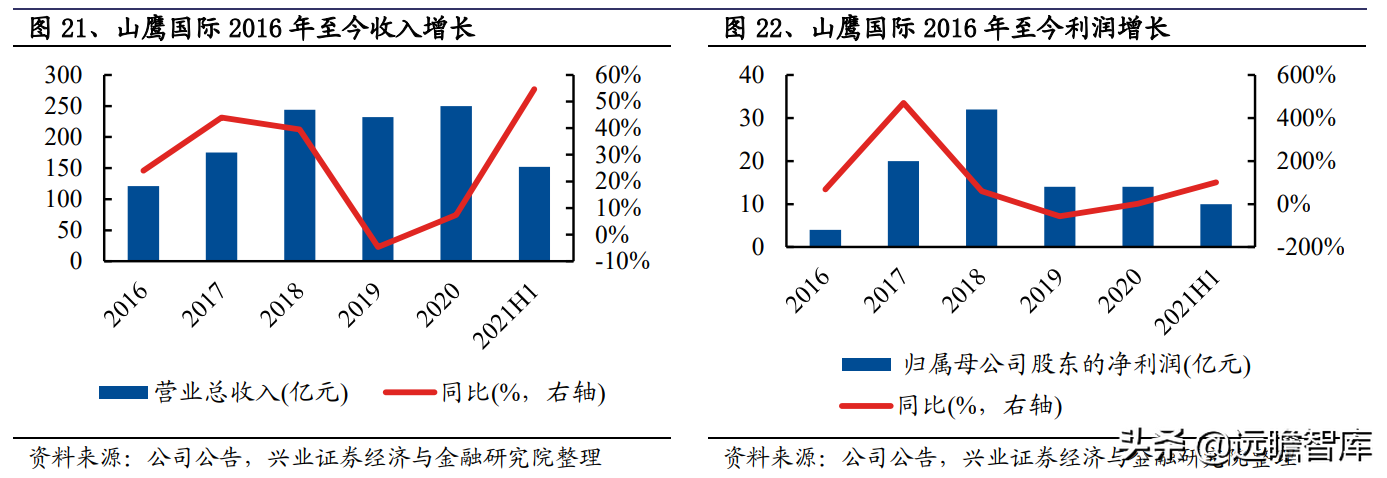 造纸行业：能耗双控的影响分析，废纸系与木浆系，谁受影响最大？