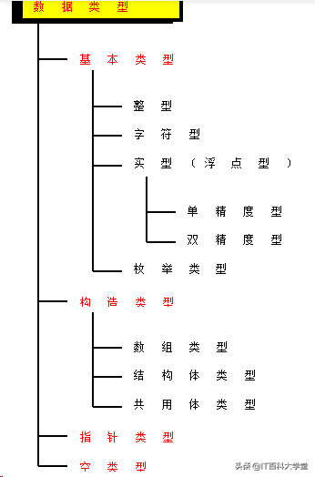 nba2a16进程有哪些(嵌入式C基础编程——5年程序员给你讲解数据类型、运算符与表达式)