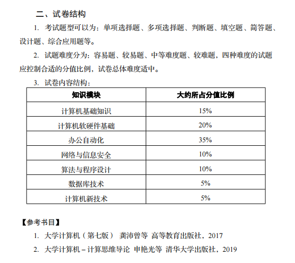 专升本的同学注意！最新四川省2024年普通高校专升本考试要求来了