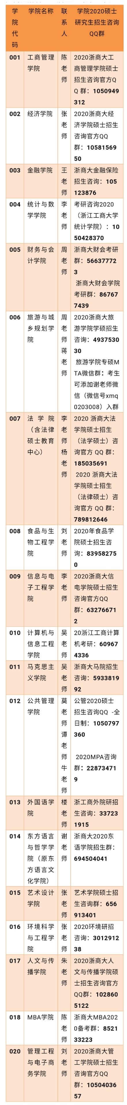 我校2020年硕士研究生招生咨询方式及相关咨询问题汇总