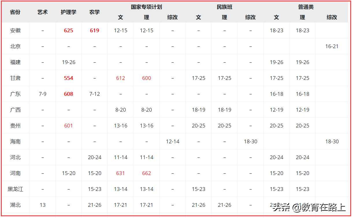广东省各高校录取分数线和录取时间汇总，几小时整理，还不收藏？