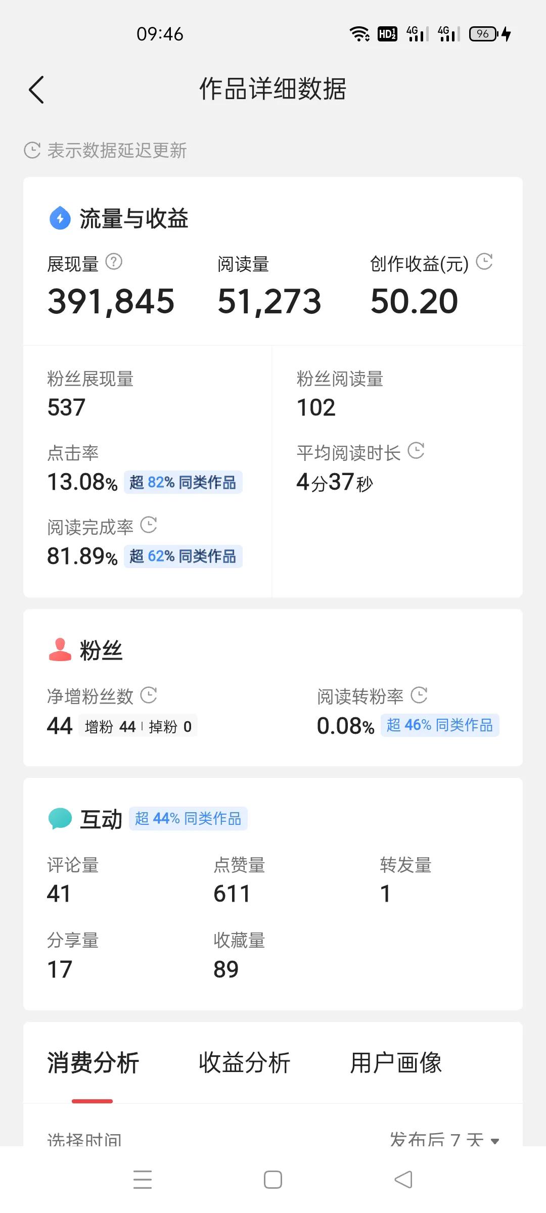 昨天的一篇文章破百小激動，我創作的歷程發給大家
