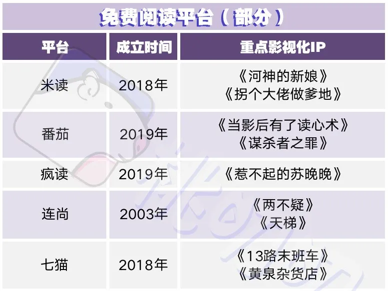 晋江阅文IP断层?下蛋的鸡还有很多
