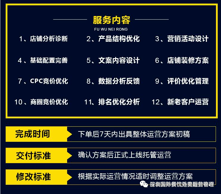 外卖代运营公司哪家好呢？哪家代运营公司排名在第一呢？