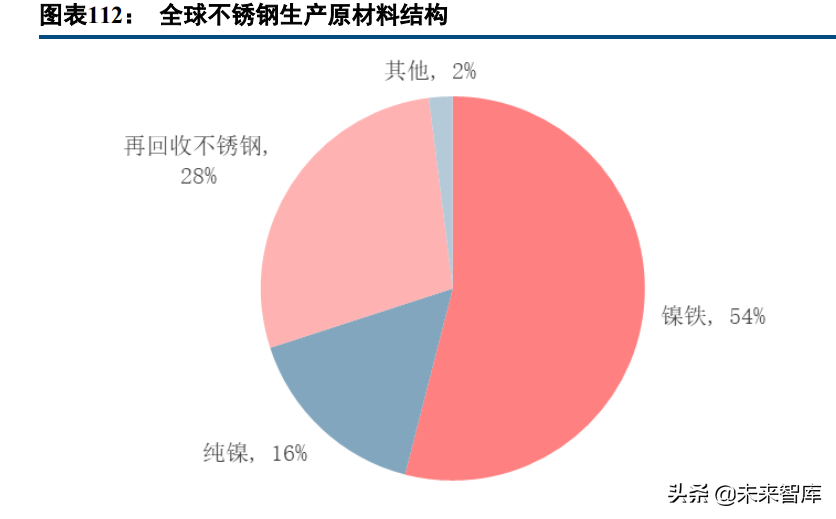 有色金属行业97页深度报告：锂镍锰景气持续，再生铝迎来机遇