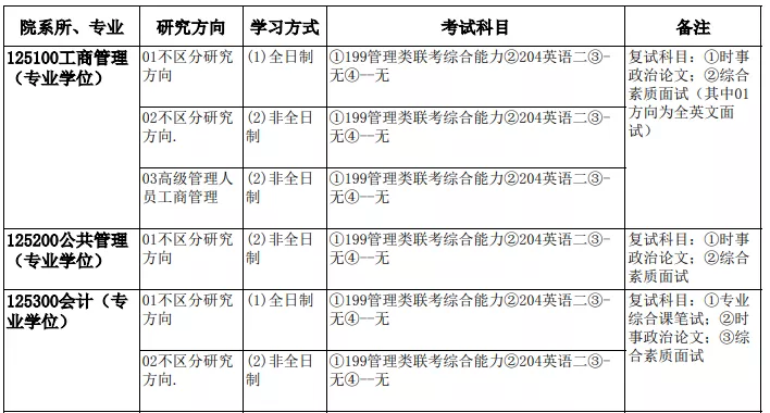 MPAcc专栏（024）之天津大学